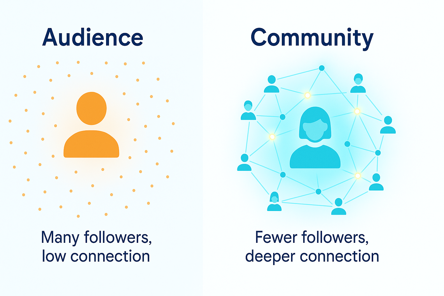 data showing consumer trust in influencer marketing