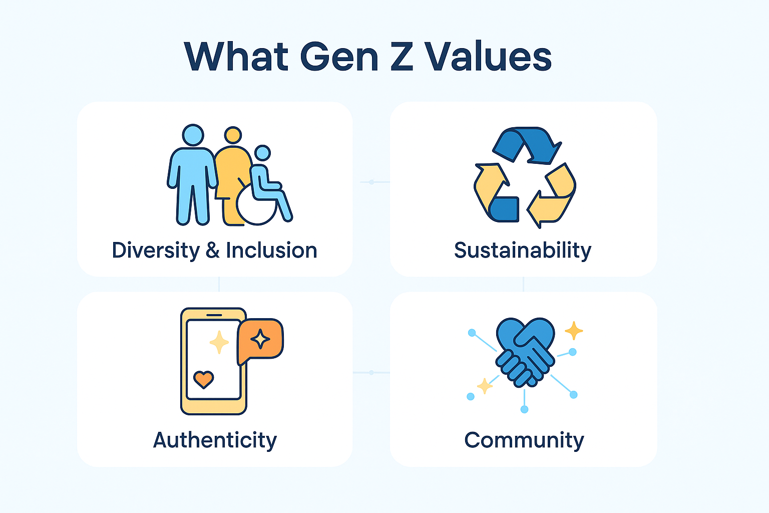 Gen Z brand values