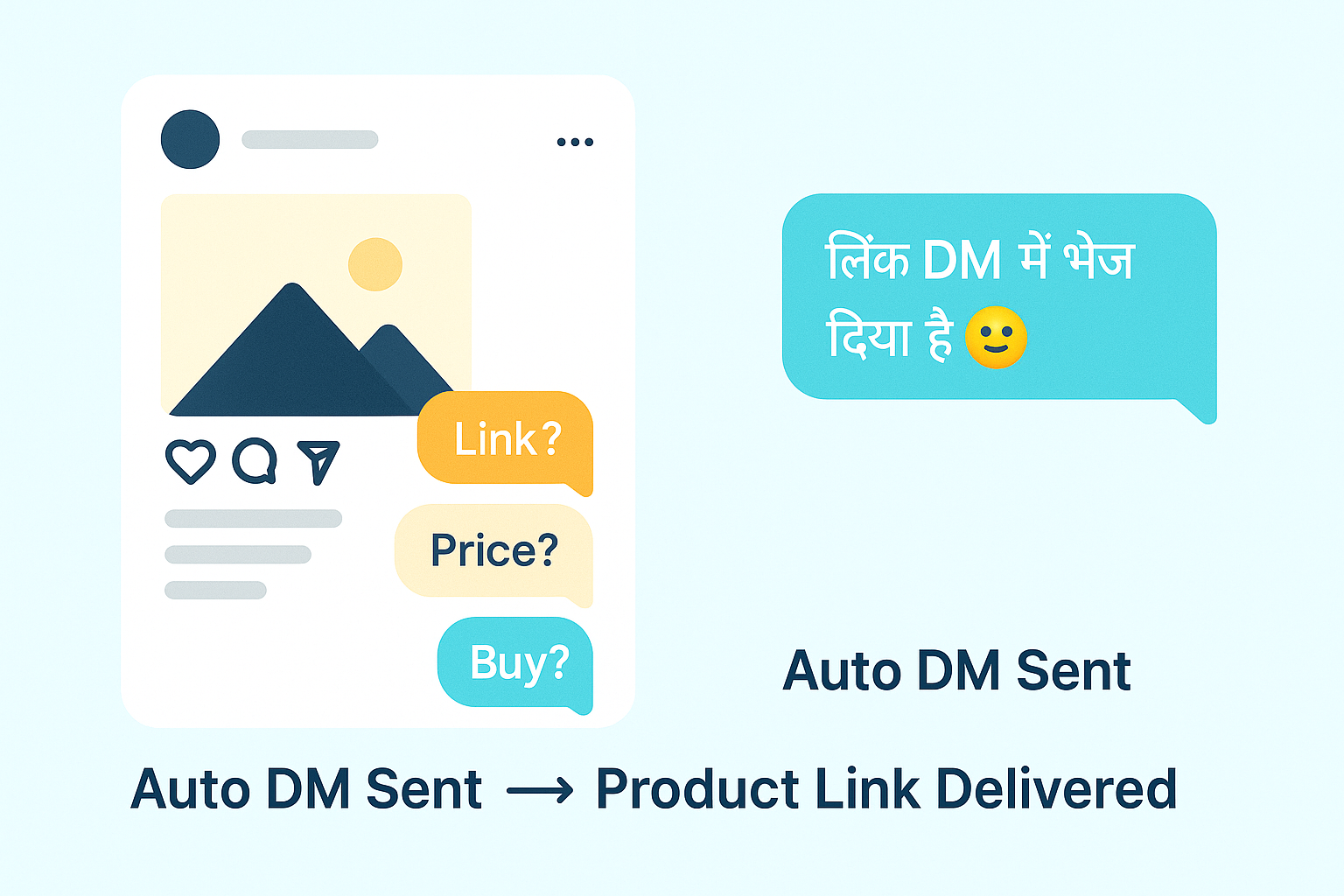 Instagram auto-reply diagram