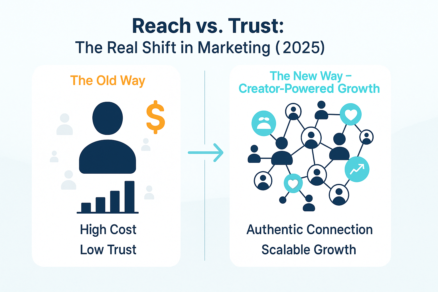 Creator-Powered Growth vs celebrity endorsements