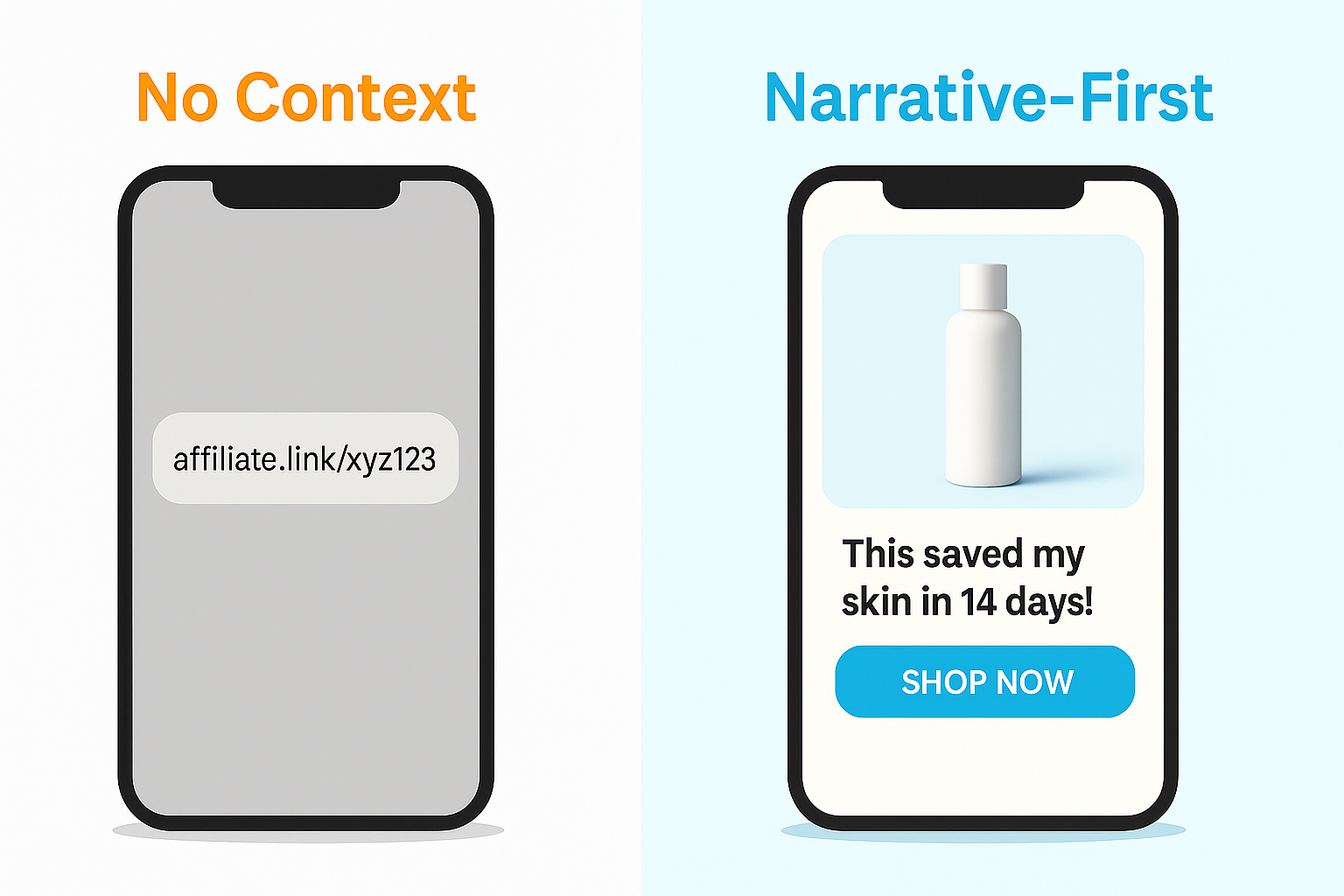 Posting affiliate links with context vs without