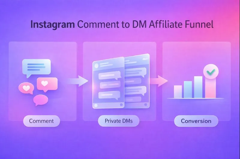 Illustration showing how Instagram comments turn into DMs and affiliate conversions in 2026