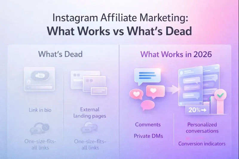 Comparison showing outdated link-in-bio tactics versus modern comment-to-DM affiliate funnels on Instagram